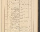 Zdjęcie nr 579 dla obiektu archiwalnego: Protocollum Consistorii lat. Leop. 1928