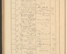 Zdjęcie nr 580 dla obiektu archiwalnego: Protocollum Consistorii lat. Leop. 1928