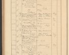 Zdjęcie nr 578 dla obiektu archiwalnego: Protocollum Consistorii lat. Leop. 1928