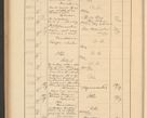 Zdjęcie nr 572 dla obiektu archiwalnego: Protocollum Consistorii lat. Leop. 1928