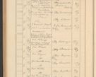 Zdjęcie nr 570 dla obiektu archiwalnego: Protocollum Consistorii lat. Leop. 1928