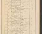Zdjęcie nr 575 dla obiektu archiwalnego: Protocollum Consistorii lat. Leop. 1928