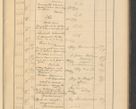 Zdjęcie nr 573 dla obiektu archiwalnego: Protocollum Consistorii lat. Leop. 1928