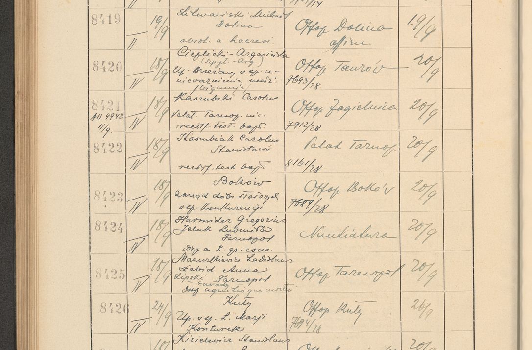 Zdjęcie nr 574 dla obiektu archiwalnego: Protocollum Consistorii lat. Leop. 1928