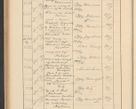 Zdjęcie nr 574 dla obiektu archiwalnego: Protocollum Consistorii lat. Leop. 1928
