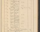 Zdjęcie nr 571 dla obiektu archiwalnego: Protocollum Consistorii lat. Leop. 1928