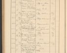 Zdjęcie nr 564 dla obiektu archiwalnego: Protocollum Consistorii lat. Leop. 1928