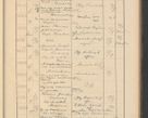 Zdjęcie nr 567 dla obiektu archiwalnego: Protocollum Consistorii lat. Leop. 1928