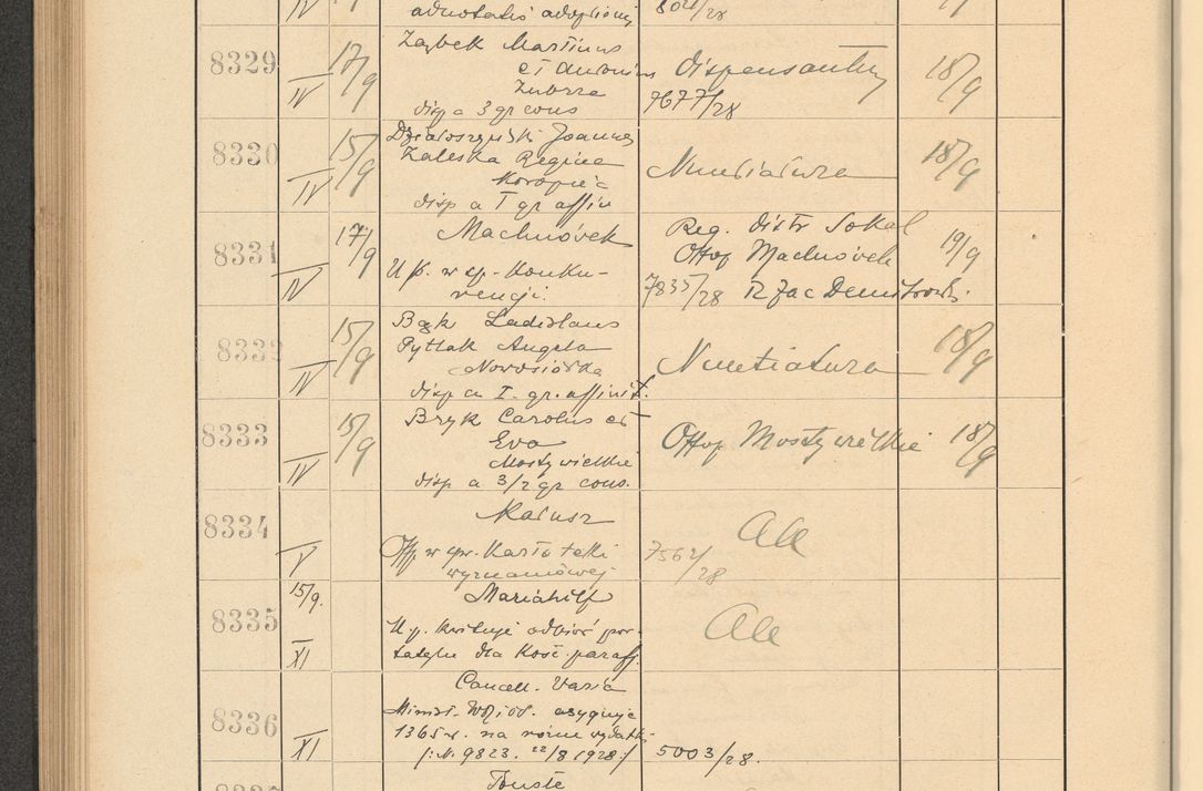 Zdjęcie nr 568 dla obiektu archiwalnego: Protocollum Consistorii lat. Leop. 1928