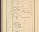 Zdjęcie nr 568 dla obiektu archiwalnego: Protocollum Consistorii lat. Leop. 1928