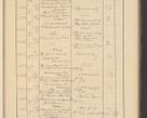 Zdjęcie nr 565 dla obiektu archiwalnego: Protocollum Consistorii lat. Leop. 1928