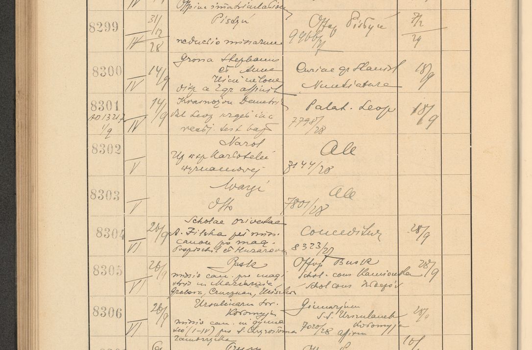 Zdjęcie nr 566 dla obiektu archiwalnego: Protocollum Consistorii lat. Leop. 1928