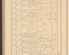 Zdjęcie nr 566 dla obiektu archiwalnego: Protocollum Consistorii lat. Leop. 1928