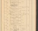 Zdjęcie nr 569 dla obiektu archiwalnego: Protocollum Consistorii lat. Leop. 1928