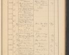 Zdjęcie nr 559 dla obiektu archiwalnego: Protocollum Consistorii lat. Leop. 1928