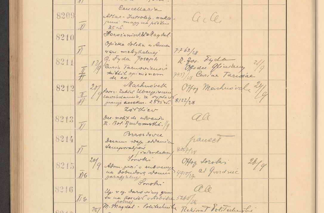 Zdjęcie nr 560 dla obiektu archiwalnego: Protocollum Consistorii lat. Leop. 1928