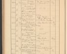 Zdjęcie nr 560 dla obiektu archiwalnego: Protocollum Consistorii lat. Leop. 1928