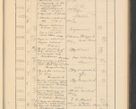 Zdjęcie nr 561 dla obiektu archiwalnego: Protocollum Consistorii lat. Leop. 1928