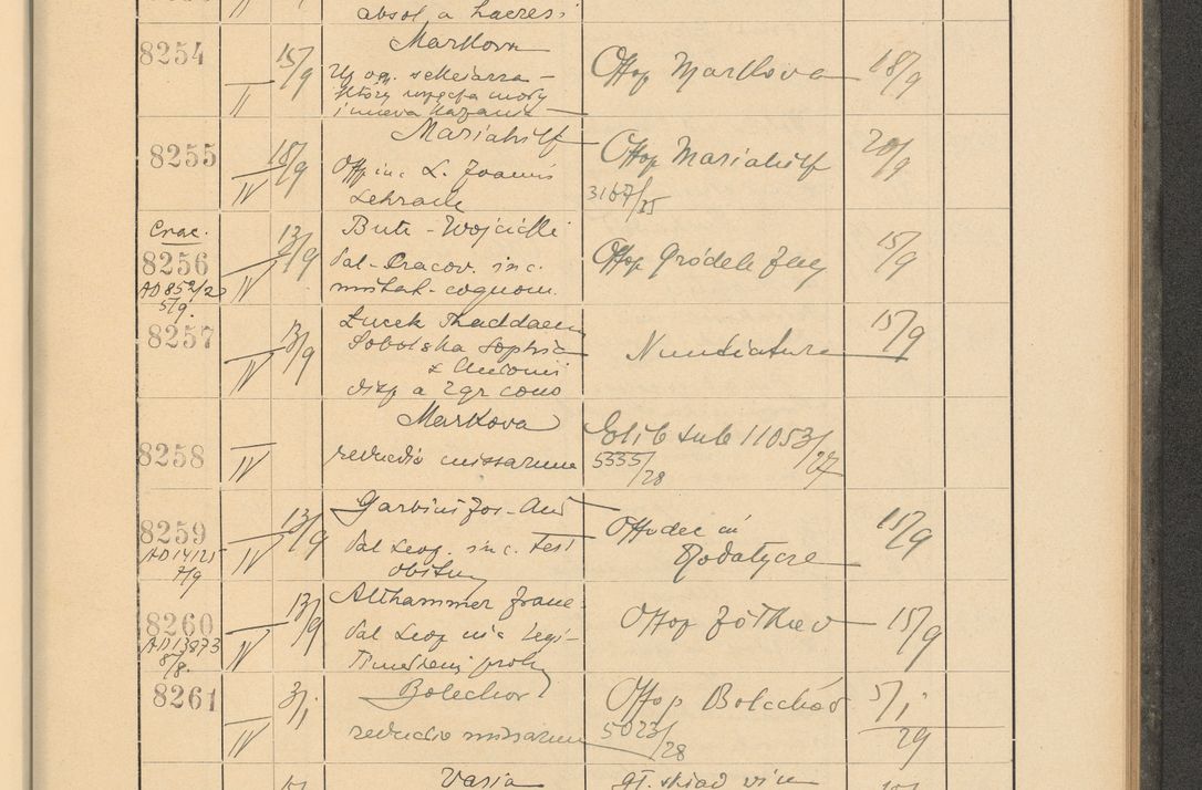 Zdjęcie nr 563 dla obiektu archiwalnego: Protocollum Consistorii lat. Leop. 1928
