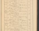 Zdjęcie nr 563 dla obiektu archiwalnego: Protocollum Consistorii lat. Leop. 1928