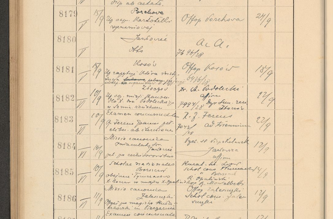 Zdjęcie nr 558 dla obiektu archiwalnego: Protocollum Consistorii lat. Leop. 1928