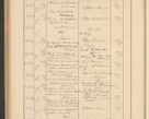 Zdjęcie nr 558 dla obiektu archiwalnego: Protocollum Consistorii lat. Leop. 1928
