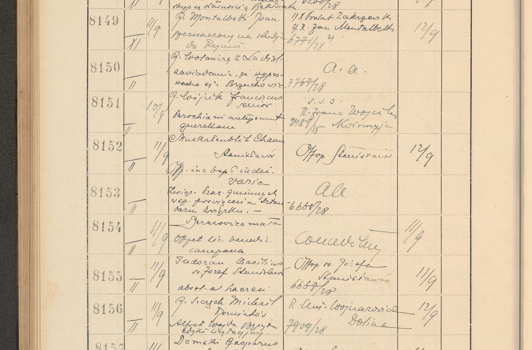 Zdjęcie nr 556 dla obiektu archiwalnego: Protocollum Consistorii lat. Leop. 1928