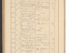 Zdjęcie nr 556 dla obiektu archiwalnego: Protocollum Consistorii lat. Leop. 1928