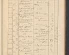 Zdjęcie nr 553 dla obiektu archiwalnego: Protocollum Consistorii lat. Leop. 1928