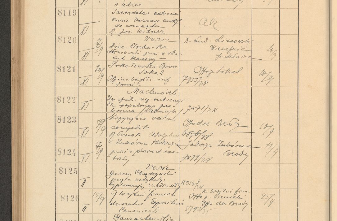 Zdjęcie nr 554 dla obiektu archiwalnego: Protocollum Consistorii lat. Leop. 1928