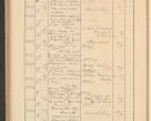 Zdjęcie nr 554 dla obiektu archiwalnego: Protocollum Consistorii lat. Leop. 1928
