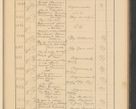 Zdjęcie nr 557 dla obiektu archiwalnego: Protocollum Consistorii lat. Leop. 1928