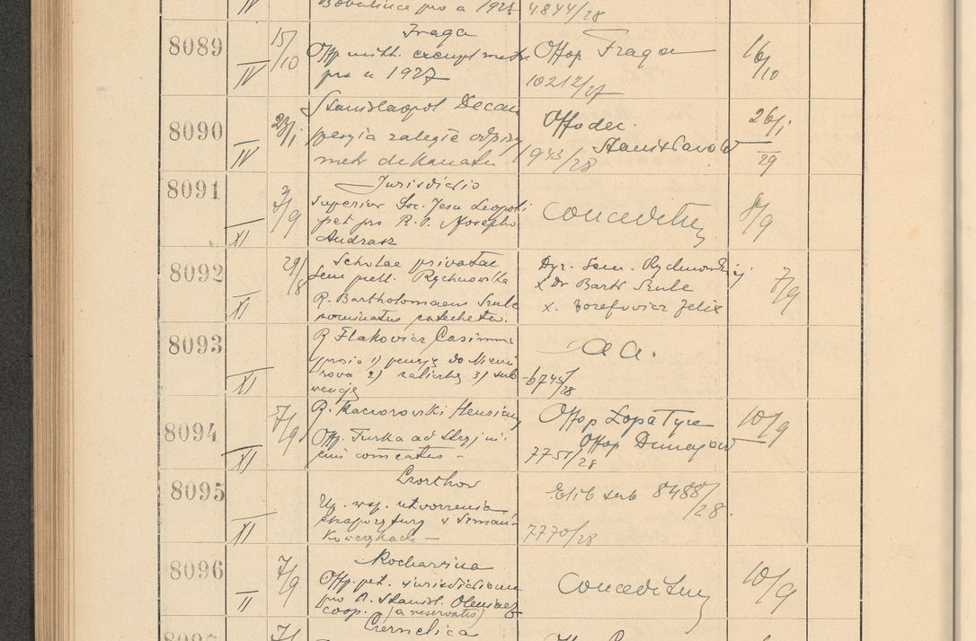 Zdjęcie nr 552 dla obiektu archiwalnego: Protocollum Consistorii lat. Leop. 1928