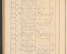 Zdjęcie nr 552 dla obiektu archiwalnego: Protocollum Consistorii lat. Leop. 1928