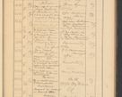 Zdjęcie nr 555 dla obiektu archiwalnego: Protocollum Consistorii lat. Leop. 1928