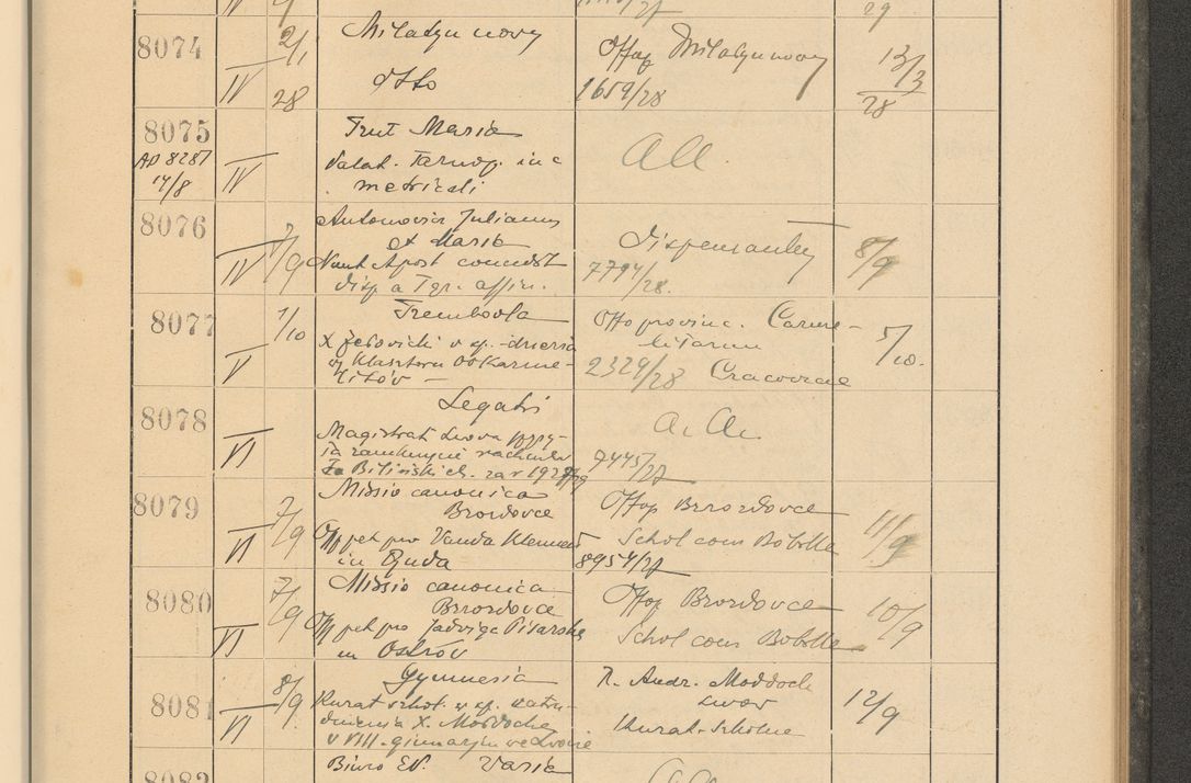 Zdjęcie nr 551 dla obiektu archiwalnego: Protocollum Consistorii lat. Leop. 1928