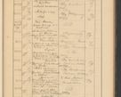 Zdjęcie nr 551 dla obiektu archiwalnego: Protocollum Consistorii lat. Leop. 1928