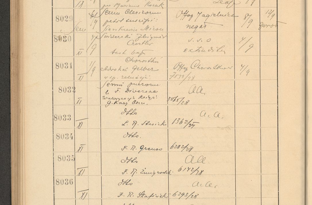 Zdjęcie nr 548 dla obiektu archiwalnego: Protocollum Consistorii lat. Leop. 1928