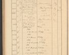 Zdjęcie nr 548 dla obiektu archiwalnego: Protocollum Consistorii lat. Leop. 1928