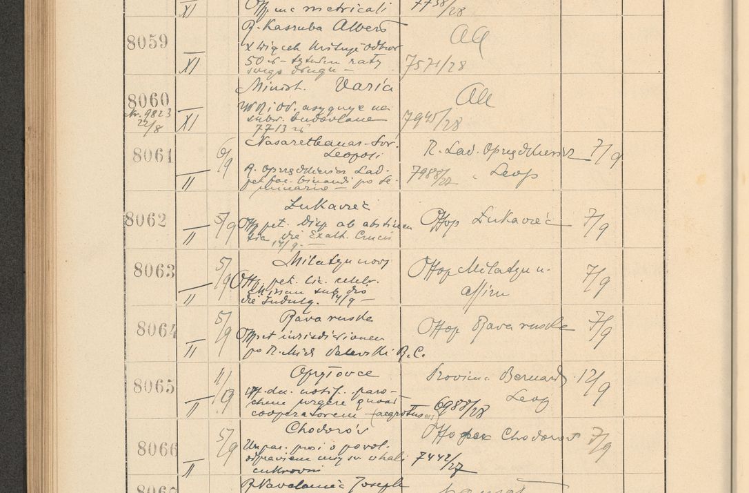Zdjęcie nr 550 dla obiektu archiwalnego: Protocollum Consistorii lat. Leop. 1928