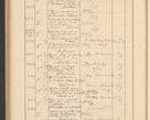 Zdjęcie nr 550 dla obiektu archiwalnego: Protocollum Consistorii lat. Leop. 1928