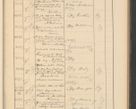 Zdjęcie nr 547 dla obiektu archiwalnego: Protocollum Consistorii lat. Leop. 1928