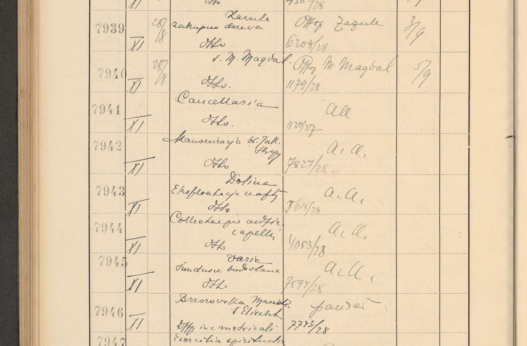 Zdjęcie nr 542 dla obiektu archiwalnego: Protocollum Consistorii lat. Leop. 1928