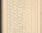 Zdjęcie nr 542 dla obiektu archiwalnego: Protocollum Consistorii lat. Leop. 1928