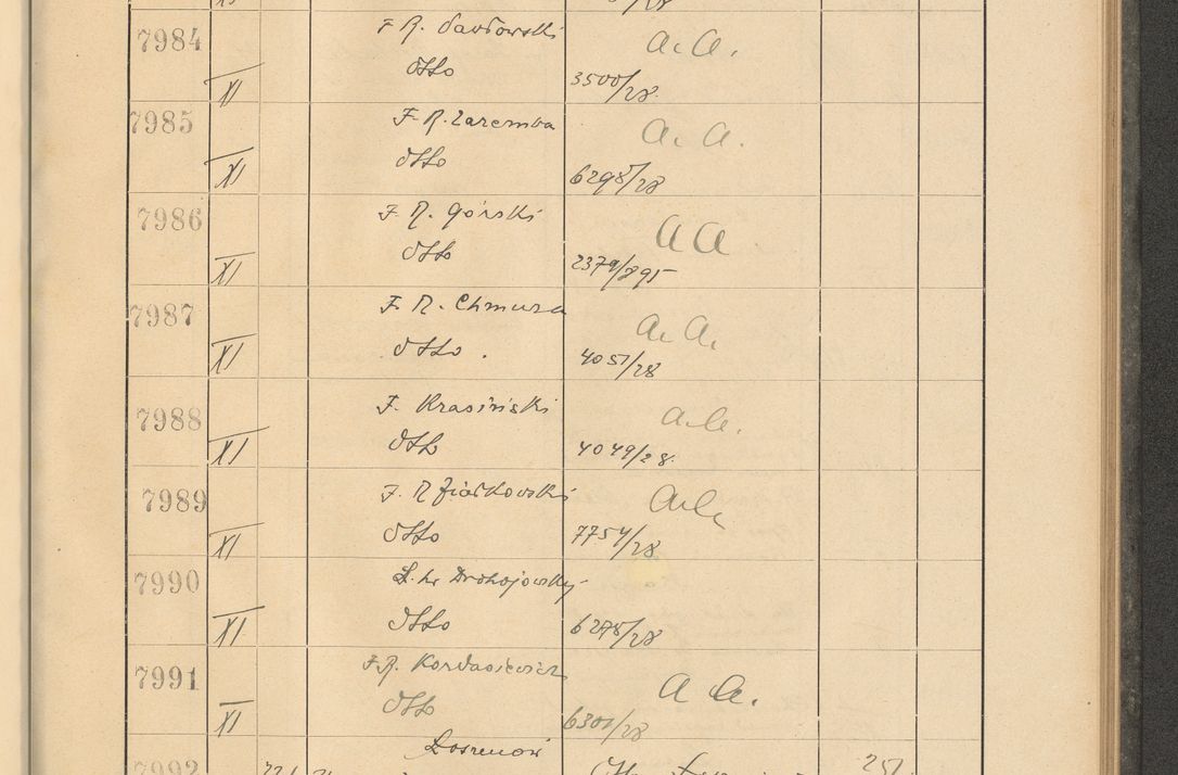Zdjęcie nr 545 dla obiektu archiwalnego: Protocollum Consistorii lat. Leop. 1928