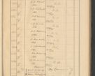 Zdjęcie nr 545 dla obiektu archiwalnego: Protocollum Consistorii lat. Leop. 1928