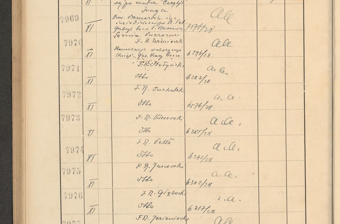 Zdjęcie nr 544 dla obiektu archiwalnego: Protocollum Consistorii lat. Leop. 1928