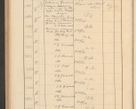 Zdjęcie nr 544 dla obiektu archiwalnego: Protocollum Consistorii lat. Leop. 1928