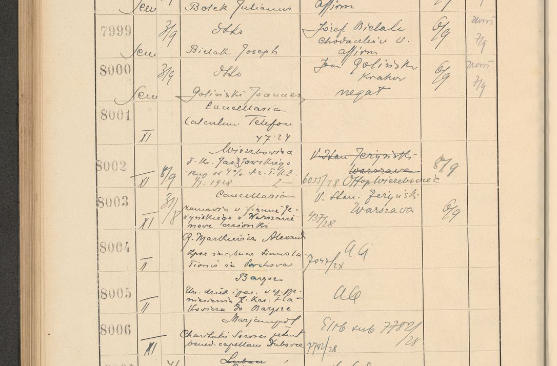 Zdjęcie nr 546 dla obiektu archiwalnego: Protocollum Consistorii lat. Leop. 1928