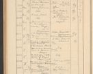 Zdjęcie nr 546 dla obiektu archiwalnego: Protocollum Consistorii lat. Leop. 1928